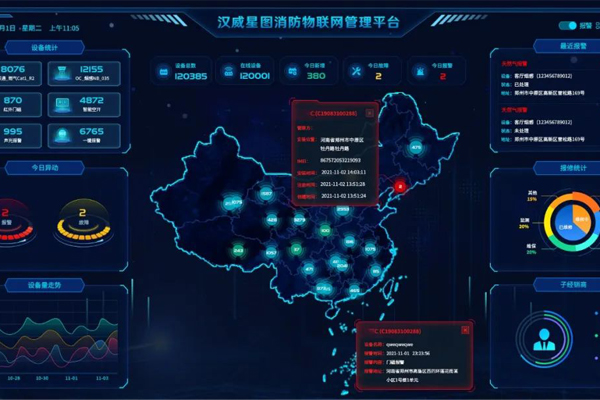 球友会注册大厅星图消防物联网管理平台