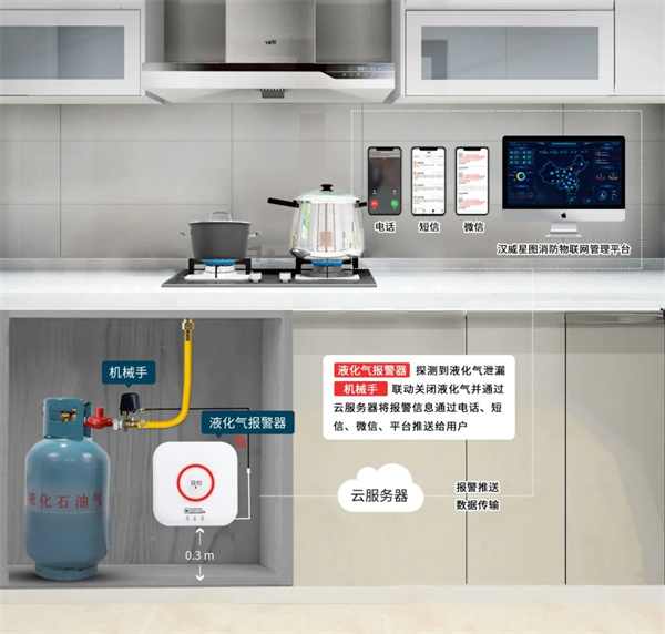 球友会注册大厅液化气泄漏报警解决方案