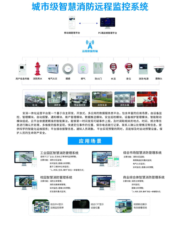 球友会注册大厅城市级智慧消防远程监控系统