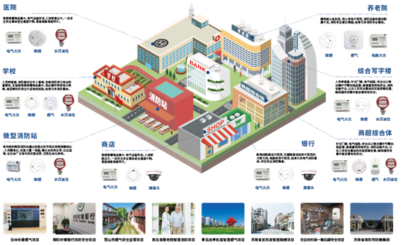 球友会注册大厅智慧消防管理平台