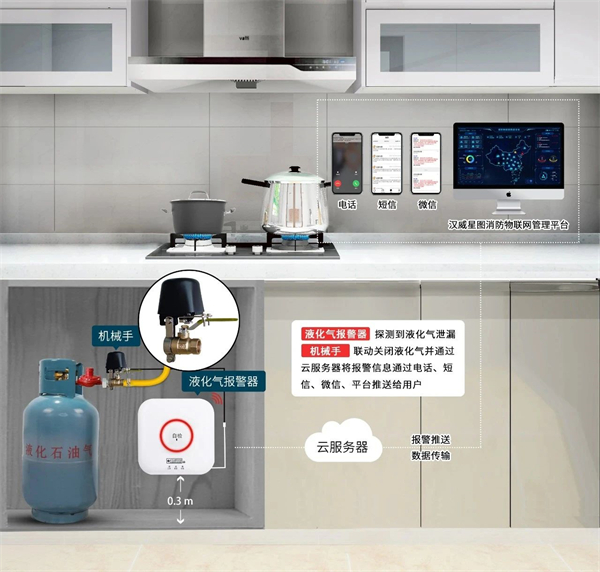 可燃气体报警器应用场景